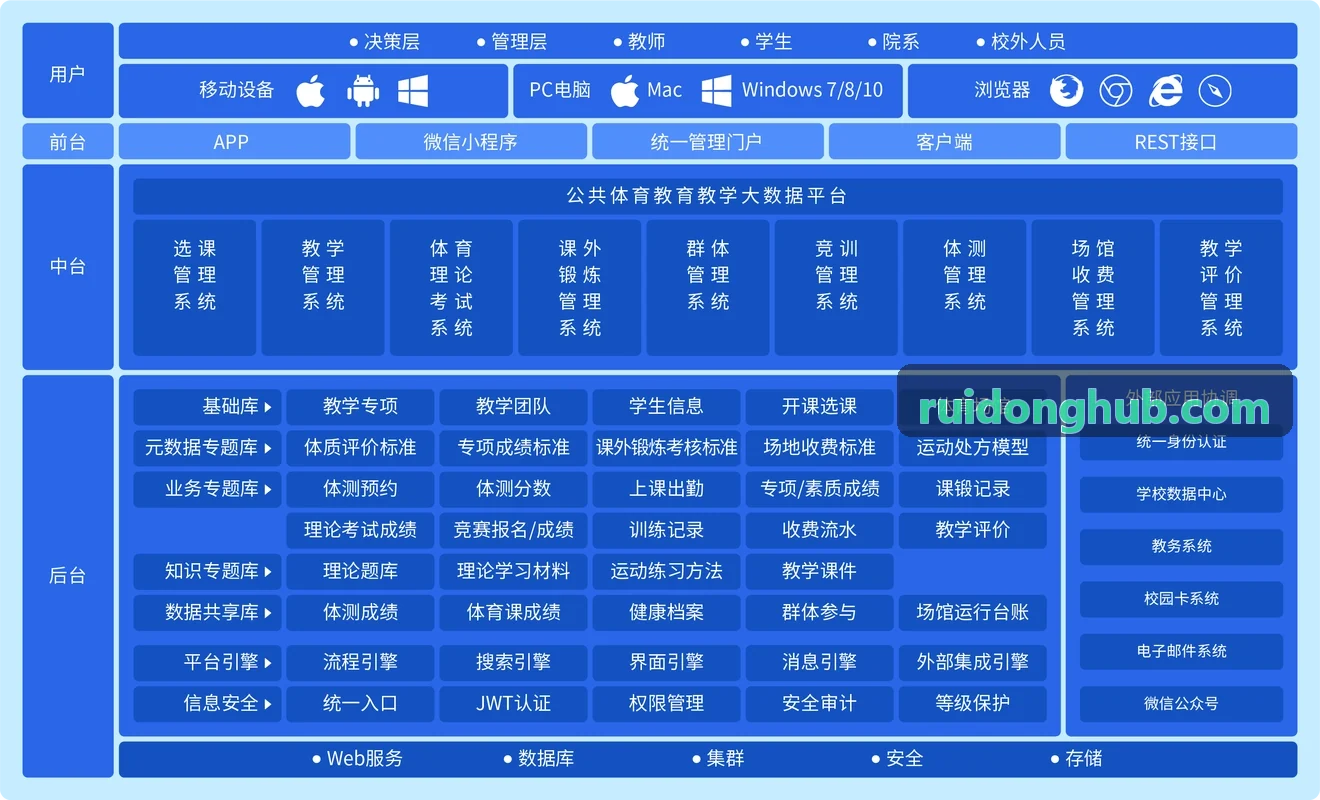 竞技运动生物力学数字化监测矩阵